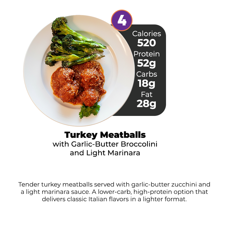 10 Meal Plan